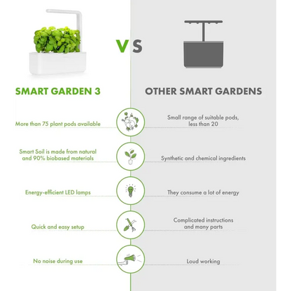 Click & Grow Indoor Herb Garden Kit with Grow Light | Smart Garden for Home Kitchen Windowsill | Easier than Hydroponics Growing System | Vegetable Gardening Starter (3 Basil Pods Included), White